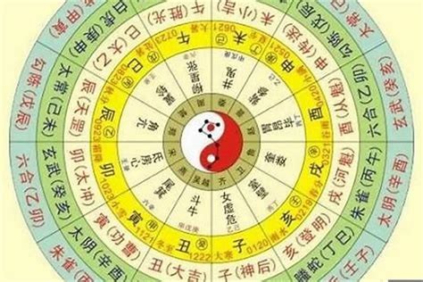 八字流年大運|免費八字算命、排盤及命盤解說，分析一生的命運